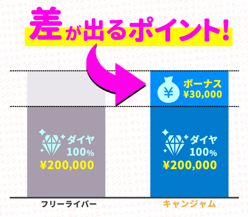 ポコチャのフリーライバーと事務所ライバーの違い